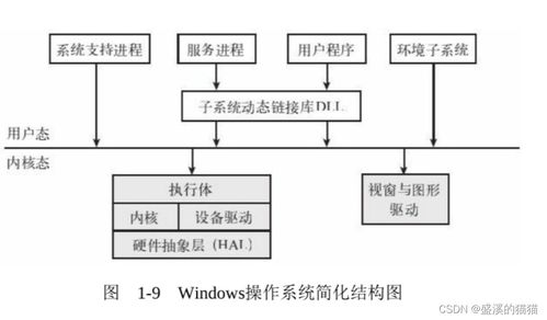 操作系统哲学思考及问题解答