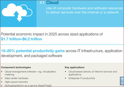 引领变革 决定未来经济的十二大颠覆性技术