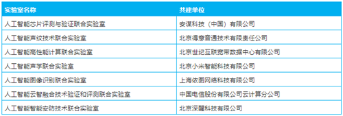 深醒科技携手AIIA共建人工智能智能安防技术联合实验室，引领计算机软硬件研究新篇章