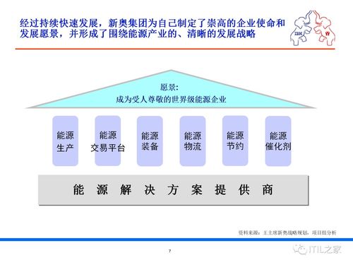 某集团流程优化与IT规划项目调研报告 计算机软硬件现状分析与未来规划