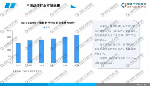 烘焙与科技的交融 2019年中国烘焙食品行业市场前景与计算机软硬件应用研究