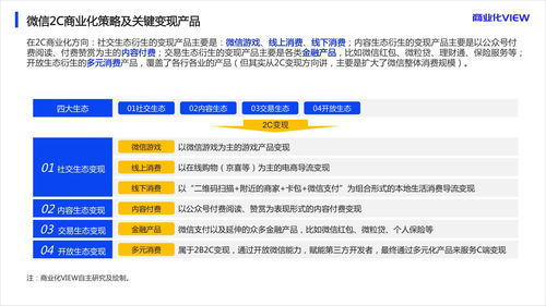2020年微信商业化研究报告 几张图搞清楚微信变现逻辑