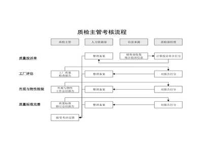 计算机软硬件研发企业KPI指标体系构建与应用